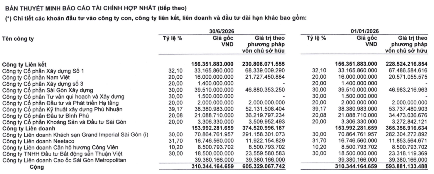 Doanh nghiệp Nhà nước sở hữu 30% khách sạn 5 sao giữa trung tâm Thành phố Hồ Chí Minh, đầu tư hơn 70 tỷ đồng mang về 55 tỷ trong 6 tháng: Phía sau là cuộc chiến kéo dài nhiều năm - Ảnh 1.