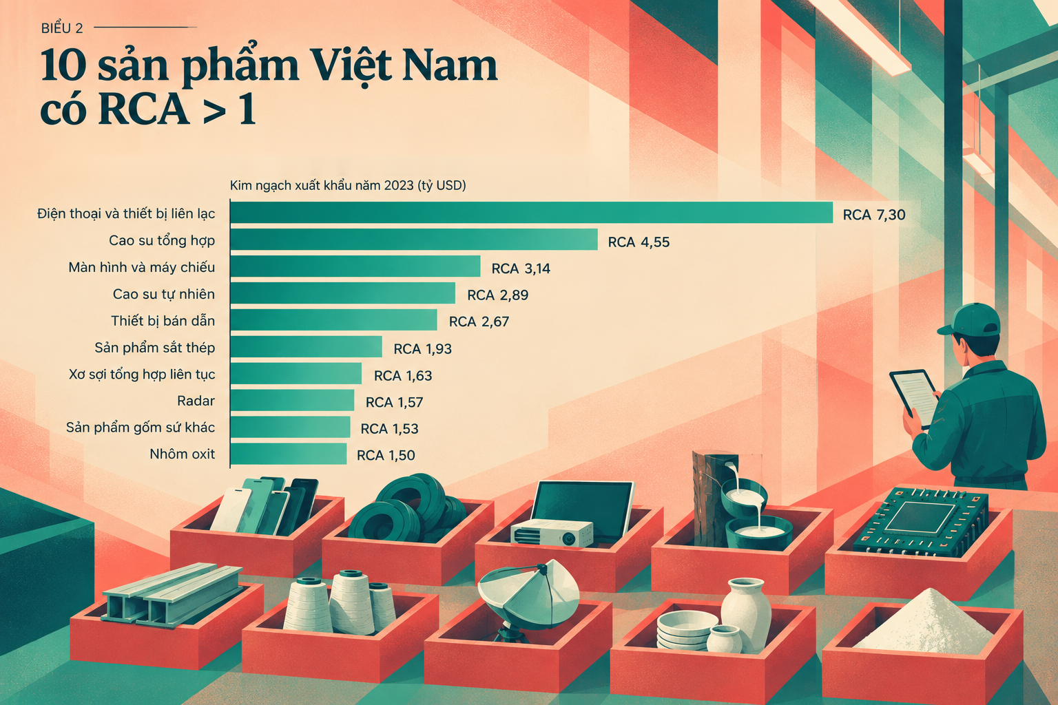 Ngoài VinFast ra, bạn biết gì về năng lực của Việt Nam trong chuỗi giá trị xe điện? Đây là câu trả lời - Ảnh 2.