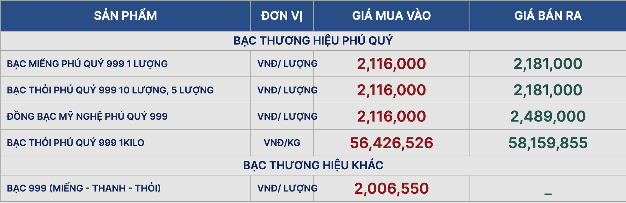 Giá bạc ngày 10/10 tại Phú Quý, DOJI, Sacombank, Bảo Tín Mạnh Hải - Ảnh 1.