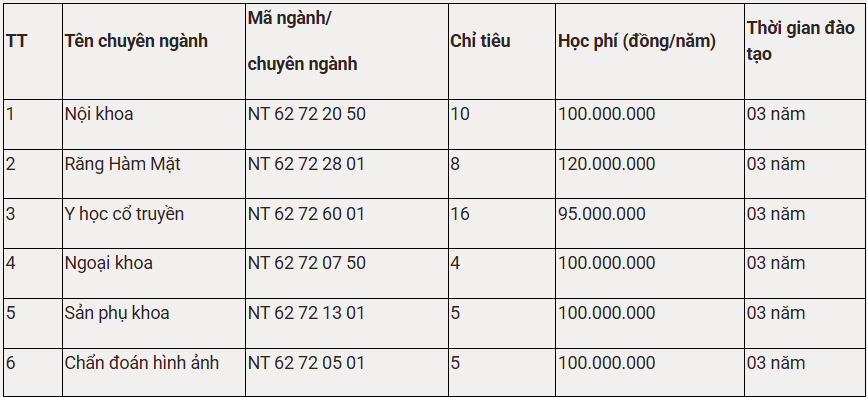 Lần đầu tiên, đại học của Tiến sĩ giàu nhất Việt Nam dạy bác sĩ nội trú: Chỉ tuyển sinh 48 người giỏi nhất, học phí cao nhất 120 triệu đồng/năm - Ảnh 1.