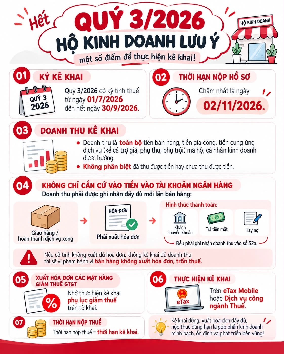Lưu ý mới từ cơ quan Thuế đến toàn bộ cá nhân, hộ kinh doanh chuẩn bị kê khai thuế Quý 3 - Ảnh 1.
