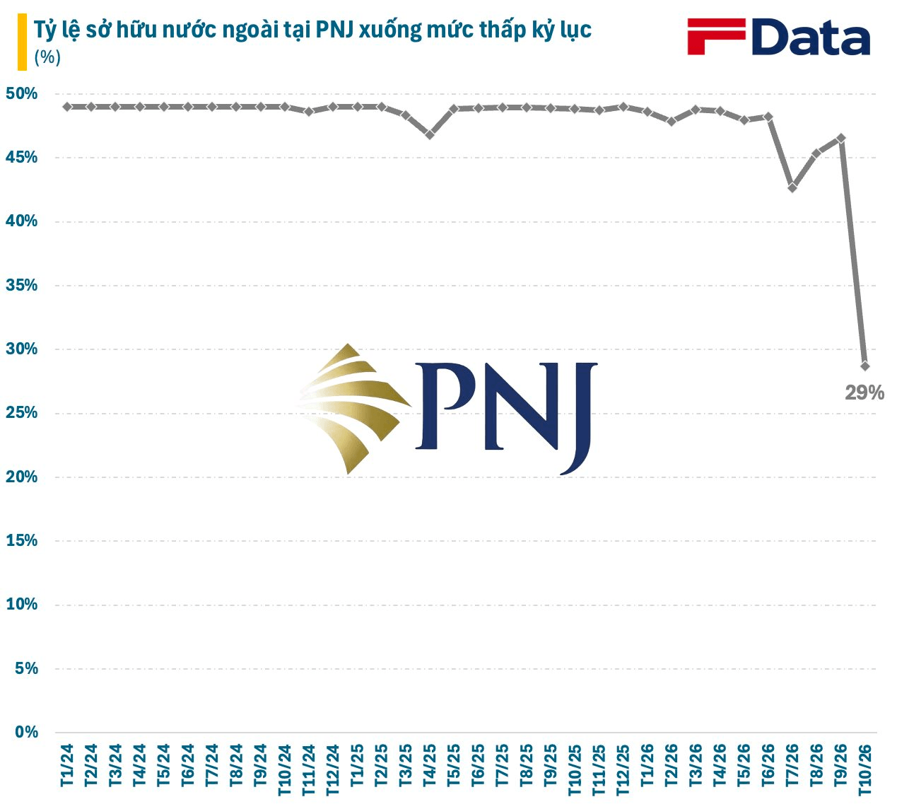 Buồn của cổ đông PNJ- Ảnh 2.