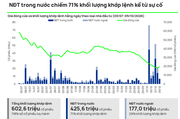 Ai đã mua hơn 600 triệu cổ phiếu PNJ giữa lúc thị giá lao dốc gần 70%? - Ảnh 1.