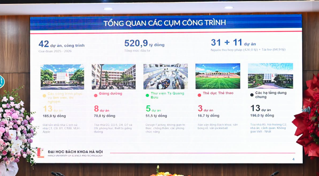 Đại học rộng nhất nội thành Hà Nội sắp có cụm công trình hơn 520 tỷ đồng cho 1 ngày trọng đại- Ảnh 1.