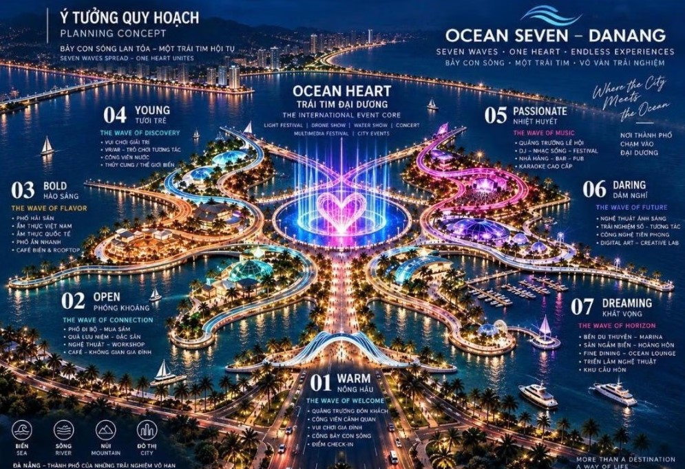 10 ngày dồn dập ở Đà Nẵng: Hai tập đoàn Việt bắt tay, 3 dự án lộ diện, một siêu đô thị 15.500 tỷ đồng vừa thức giấc sau hơn 1 thập kỷ - Ảnh 2.