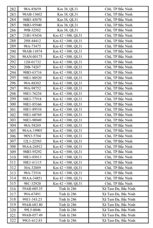 Công an đề nghị 576 chủ phương tiện vi phạm mang biển số sau nhanh chóng nộp phạt nguội theo Nghị định 168 ảnh 8