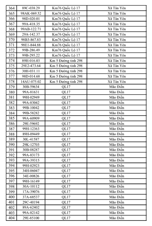 Công an đề nghị 576 chủ phương tiện vi phạm mang biển số sau nhanh chóng nộp phạt nguội theo Nghị định 168 ảnh 10