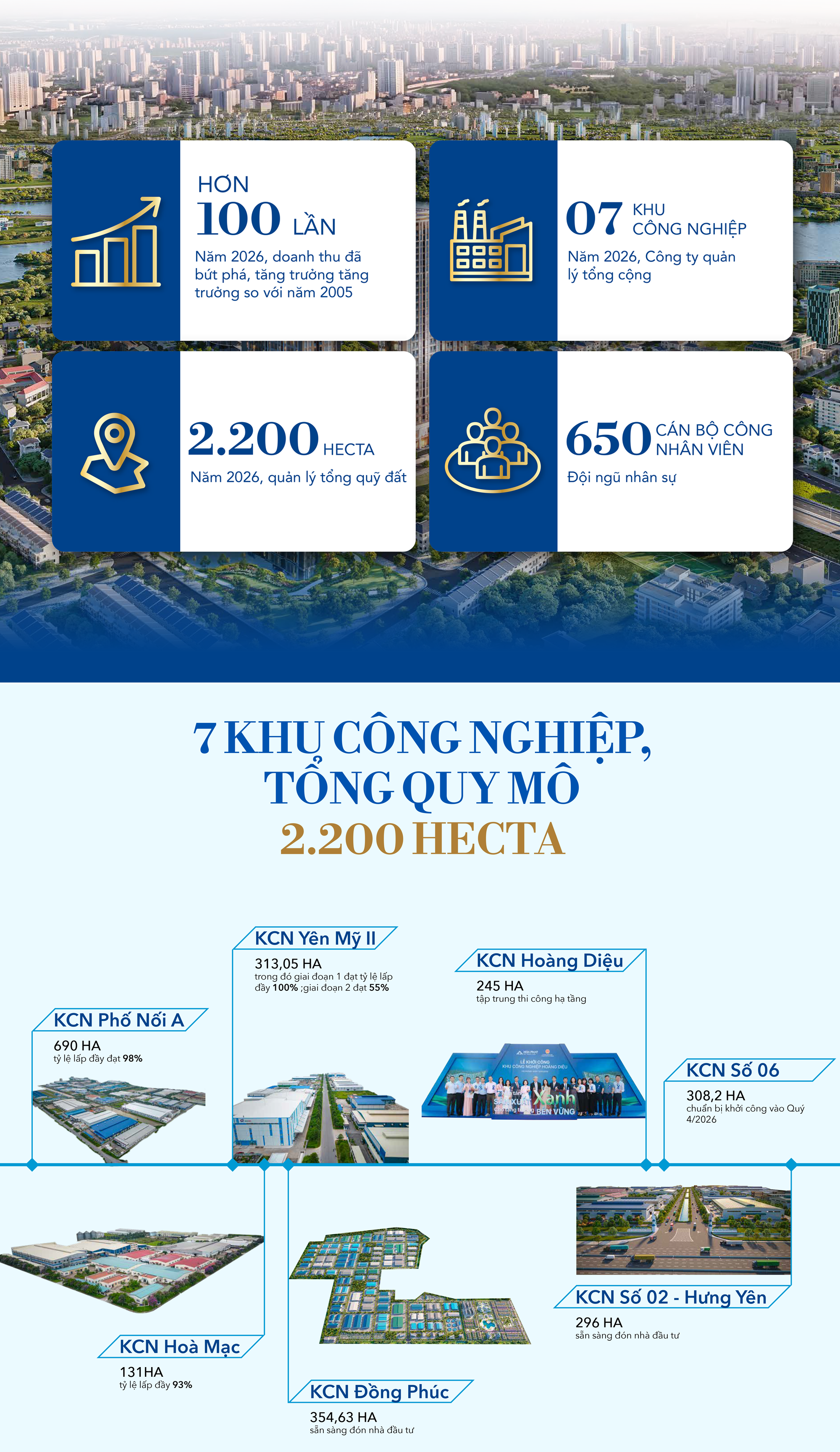 Hòa Phát chọn làm bất động sản theo cách riêng - Ảnh 10. Hòa Phát chọn làm bất động sản theo cách riêng - Ảnh 10.