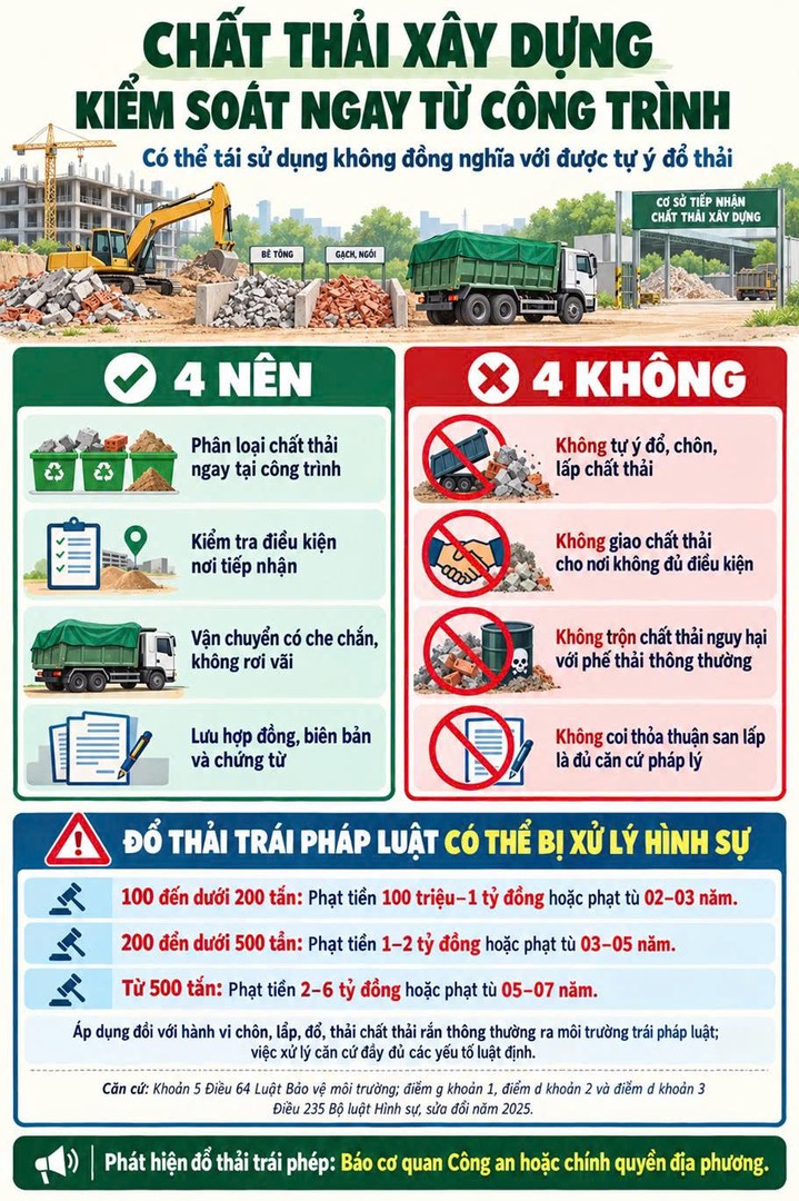 Công an yêu cầu tất cả hộ kinh doanh chú ý thông báo về mức phạt 1 tỷ đồng - Ảnh 2.