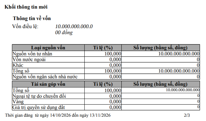 Sàn giao dịch tài sản mã hóa có con trai bầu Thụy làm Phó Chủ tịch tăng vốn gấp đôi lên 10.000 tỷ đồng - Ảnh 1.