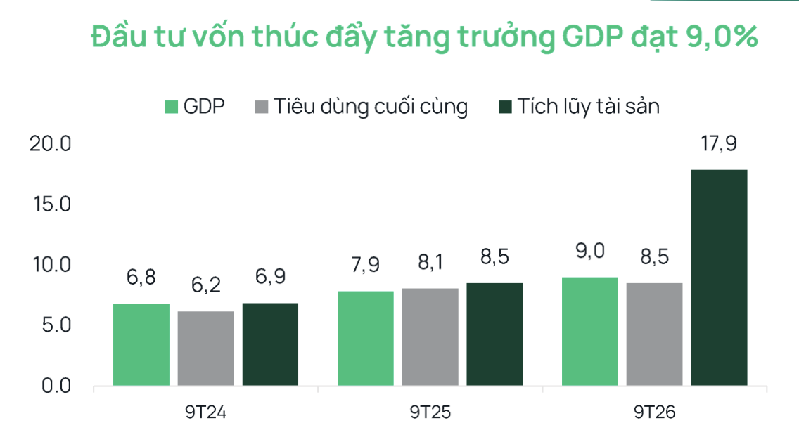 Dragon Capital chỉ ra một sự thật bất ngờ phía sau diễn biến VN-Index- Ảnh 1.