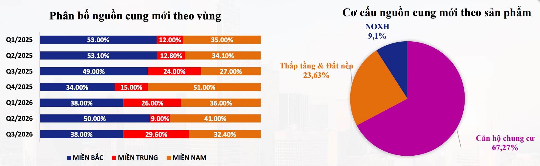 VARS: Thị trường bất động sản không đóng băng, khách liên hệ tư vấn, xem nhà vẫn ở mức cao- Ảnh 2.