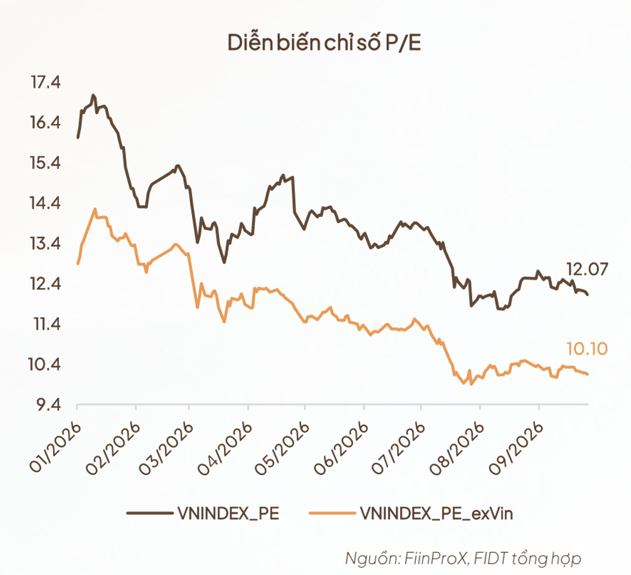 Chuyên gia dự báo bất ngờ về vùng đáy của VN-Index- Ảnh 1.