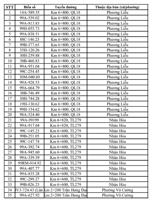 448 chủ phương tiện vi phạm mang biển số sau nhanh chóng nộp phạt nguội theo Nghị định 168 - Ảnh 1.