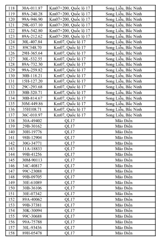 448 chủ phương tiện vi phạm mang biển số sau nhanh chóng nộp phạt nguội theo Nghị định 168 - Ảnh 4.