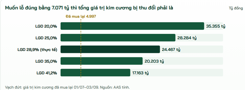 Chuyên gia đánh giá nước cờ của PNJ giữa cơn khủng hoảng: Đúng về nguyên tắc nhưng... - Ảnh 2.