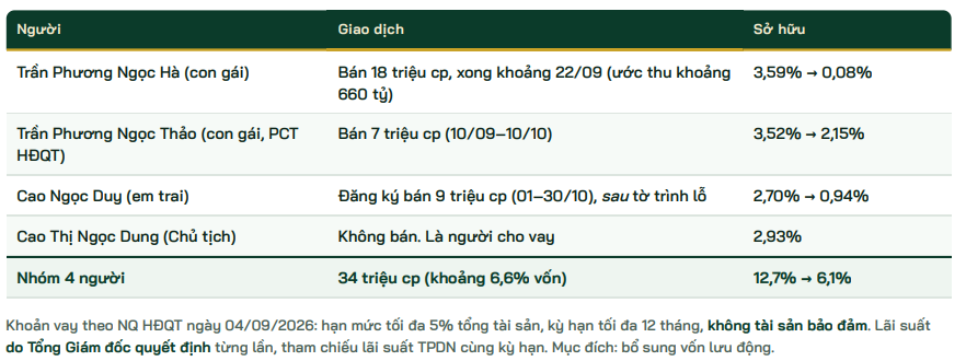 Chuyên gia đánh giá nước cờ của PNJ giữa cơn khủng hoảng: Đúng về nguyên tắc nhưng... - Ảnh 5.