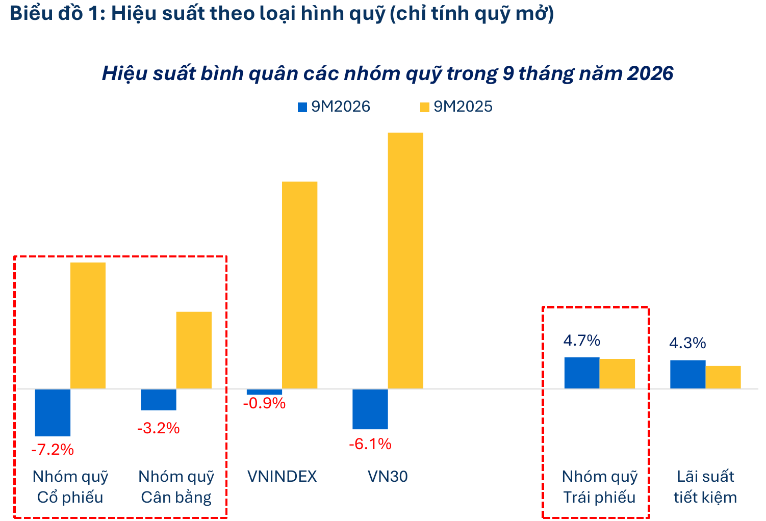 Một cổ phiếu ngân hàng được 52 quỹ đầu tư mua ròng - Ảnh 3.