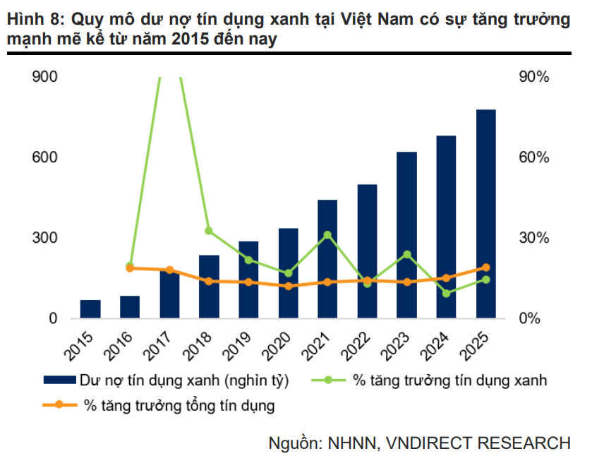 Việt Nam cần hơn 27 tỷ USD mỗi năm để làm điện: Quy mô tương đương gần 1/4 lượng tín dụng tăng thêm của cả nền kinh tế - Ảnh 3.