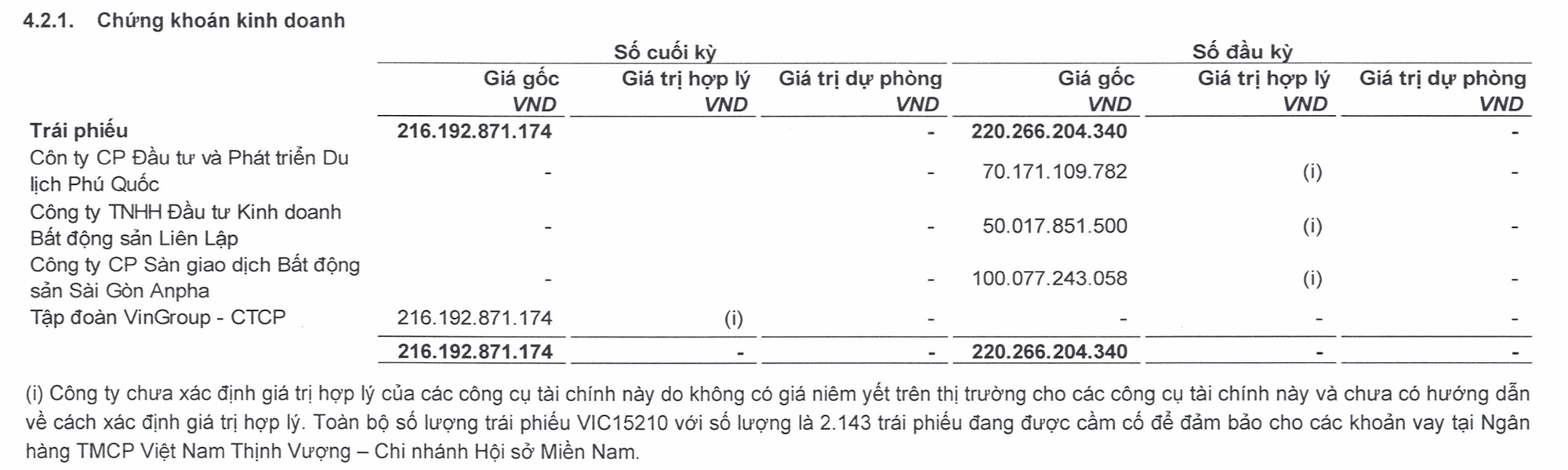Một doanh nghiệp đưa Vingroup vào mục chứng khoán kinh doanh - Ảnh 2.