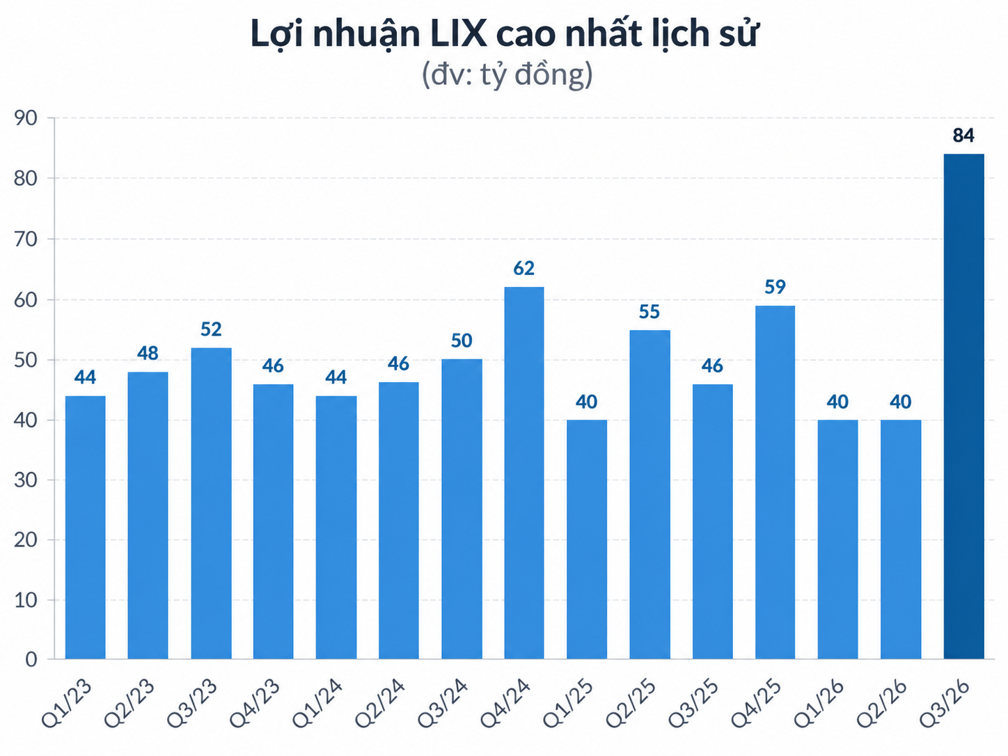 Nhận cổ tức "khủng" từ công ty con Vingroup, một doanh nghiệp sàn HoSE báo lãi cao nhất lịch sử - Ảnh 1.
