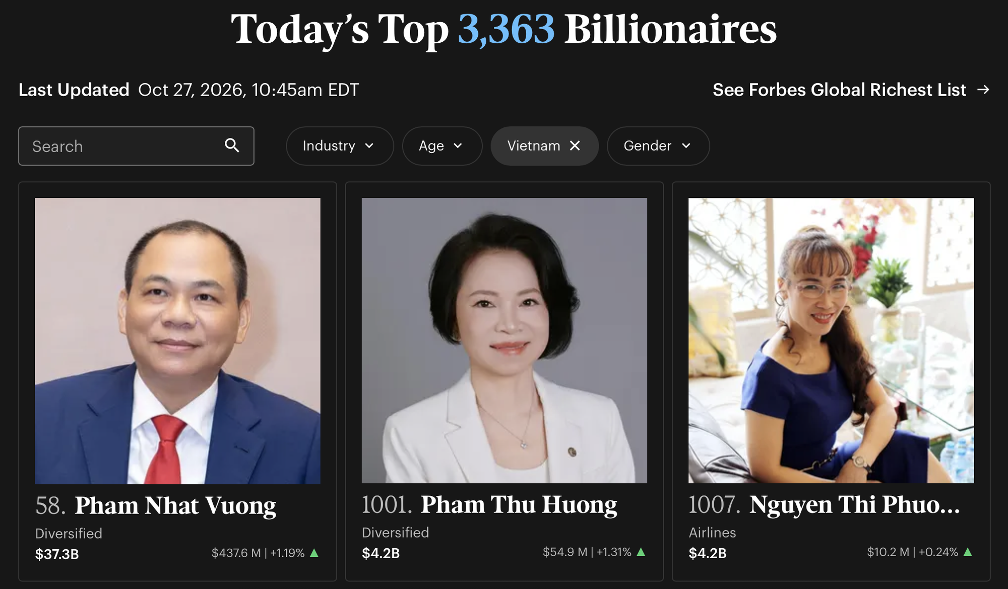 Hai vợ chồng người Việt vừa có thêm 500 triệu USD chỉ sau một ngày - Ảnh 1.