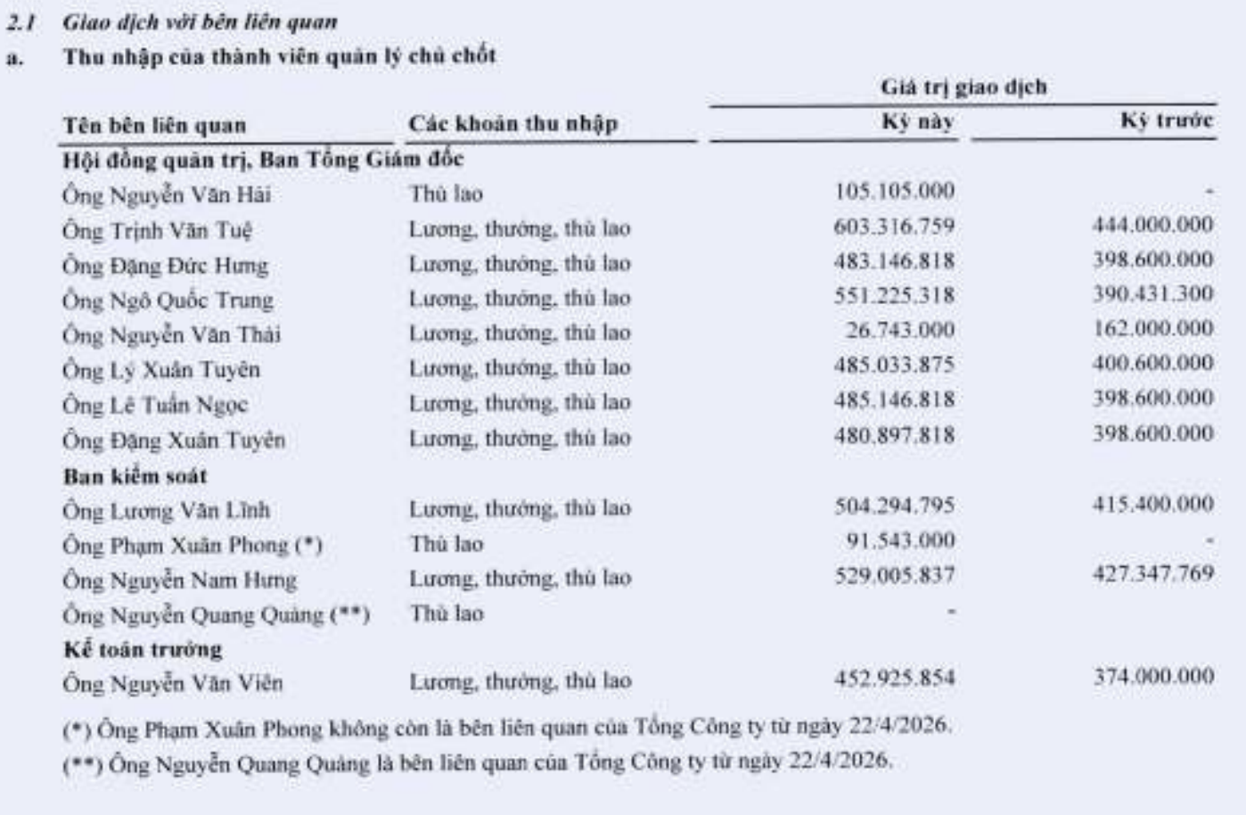 Hé lộ mức lương, thưởng ông Trịnh Văn Tuệ vừa bị khởi tố- Ảnh 1.