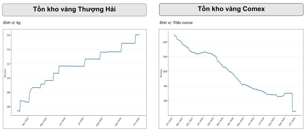 Vàng, bạc vừa giảm mạnh trong tháng 9, tháng 10 xuất hiện tín hiệu đảo chiều: Bạc có 70% xác suất tăng giá - Ảnh 4.