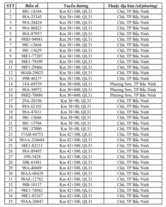680 chủ phương tiện vi phạm mang biển số sau nhanh chóng nộp phạt nguội theo Nghị định 168 - Ảnh 1.