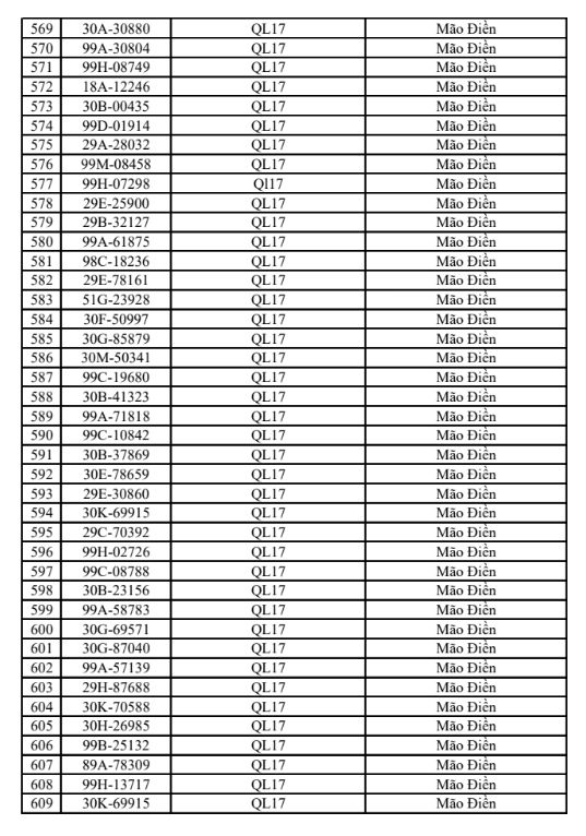 680 chủ phương tiện vi phạm mang biển số sau nhanh chóng nộp phạt nguội theo Nghị định 168 - Ảnh 15.