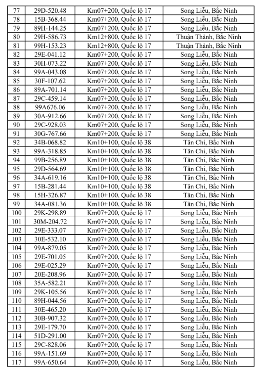 680 chủ phương tiện vi phạm mang biển số sau nhanh chóng nộp phạt nguội theo Nghị định 168 - Ảnh 3.