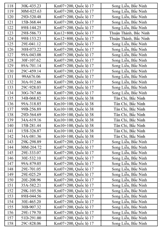 680 chủ phương tiện vi phạm mang biển số sau nhanh chóng nộp phạt nguội theo Nghị định 168 - Ảnh 4.