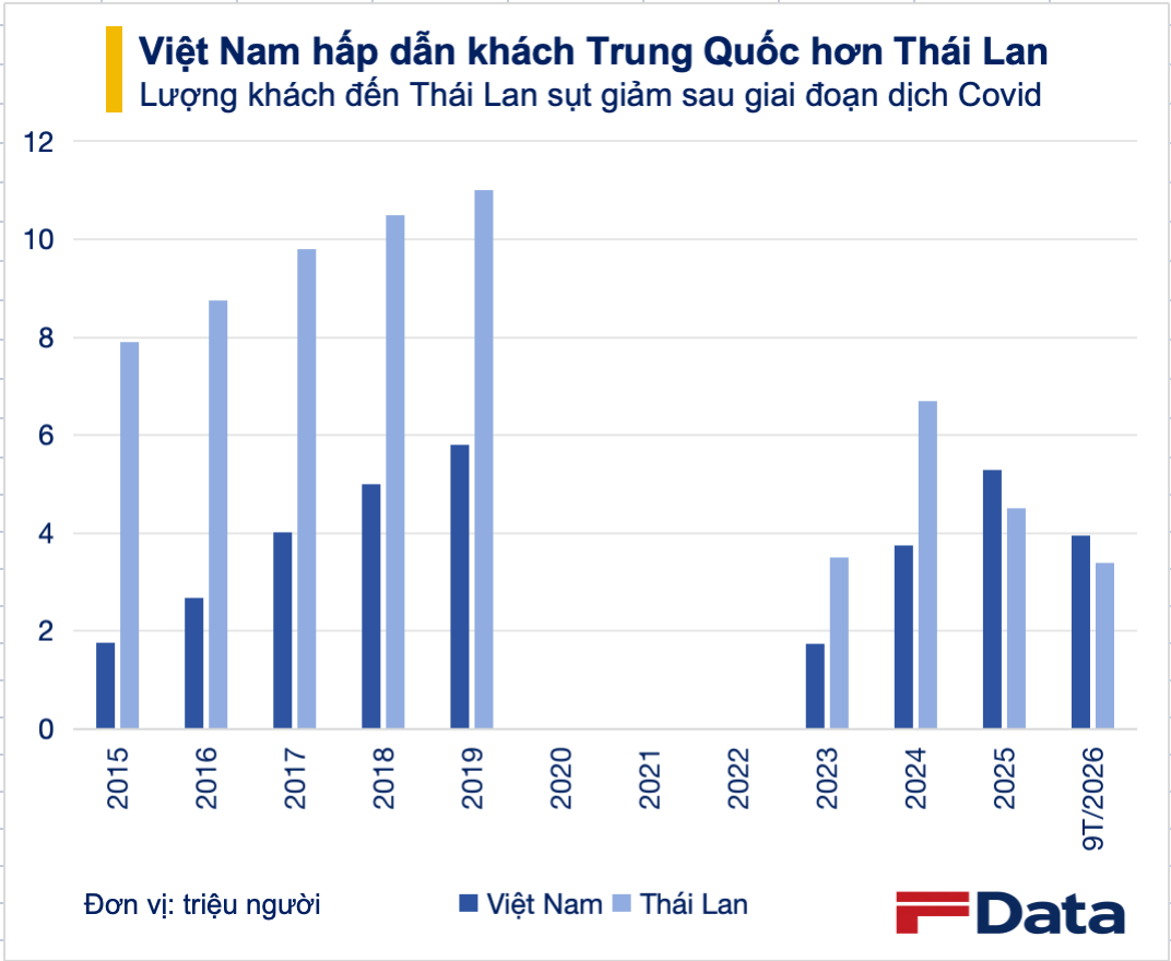 Vượt Thái Lan, Việt Nam bất ngờ dẫn trước trong cuộc đua chinh phục thị trường tỷ dân - Ảnh 2.