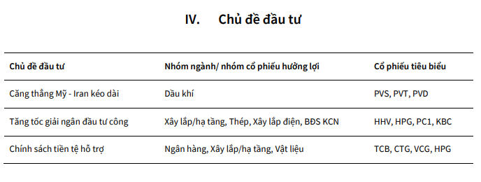 KBSV hạ dự báo VN-Index xuống 1.800 điểm, gọi tên 3 nhóm cổ phiếu đáng chú ý trong quý IV - Ảnh 1.