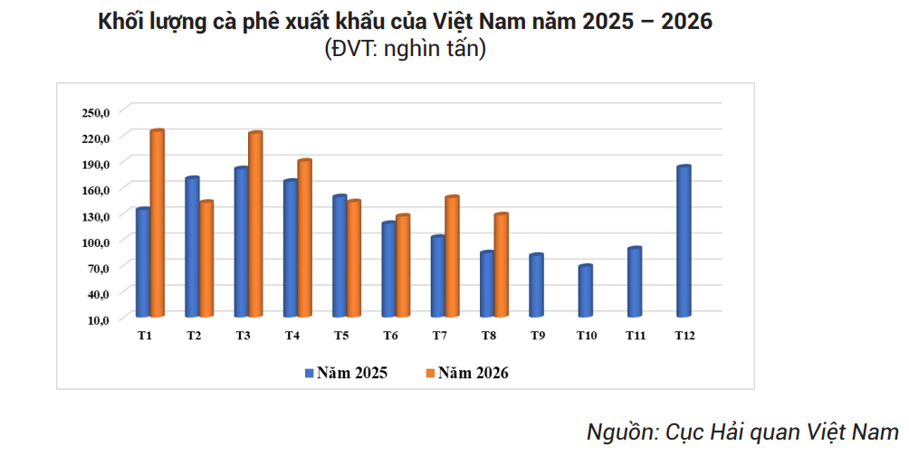 Bầu Đức đầu tư 20.000ha 'sản vật' tỷ đô của Việt Nam: trồng trên cao nguyên cao 1.350m quanh năm mát mẻ, sản lượng khủng hơn 7 kg quả/cây - Ảnh 3.