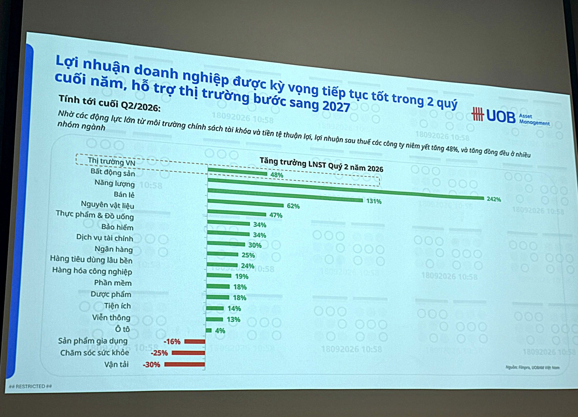 Chuyên gia ngân hàng Singapore UOB: Giá vàng dài hạn vẫn tích cực, 3 nhóm cổ phiếu đáng theo dõi cuối năm - Ảnh 4.