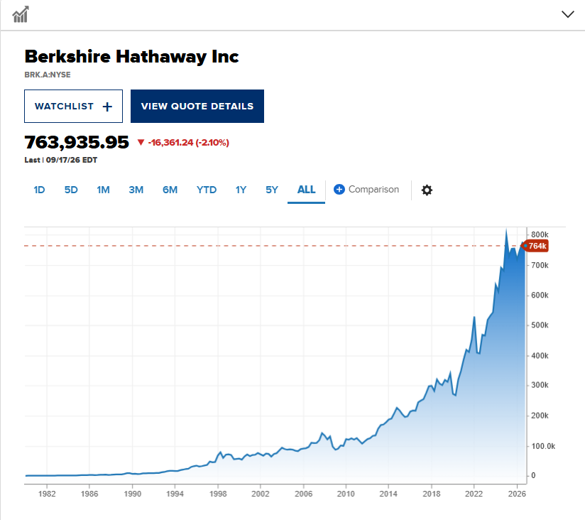 Warren Buffett chính thức rời ghế chủ tịch Berkshire Hathaway sau hơn 60 năm: Ai là người tiếp quản? - Ảnh 1.