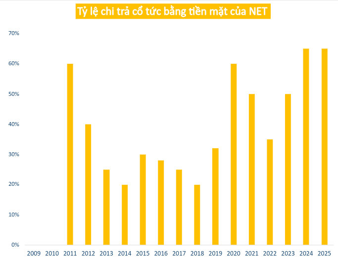 Công ty thành viên của Masan "chơi lớn" trả cổ tức tiền mặt cao chót vót 6.500 đồng/cp - Ảnh 1.