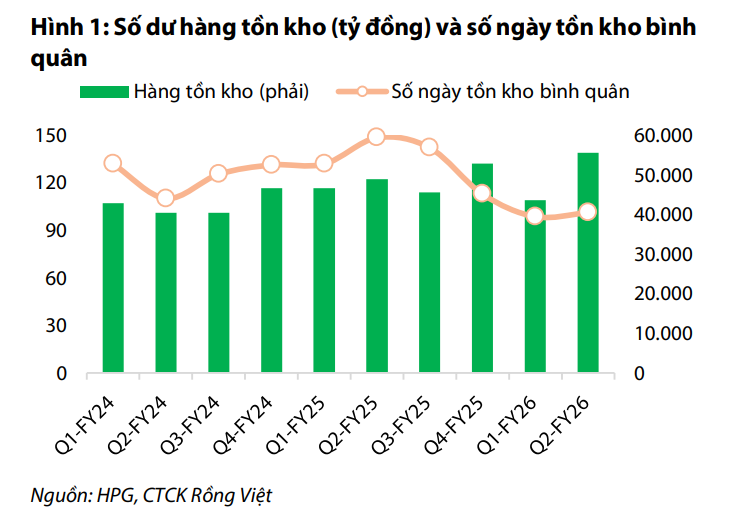 Nỗi lo quý 3 của tỷ phú Trần Đình Long - Ảnh 1.