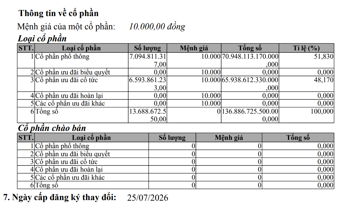  - Ảnh 1.