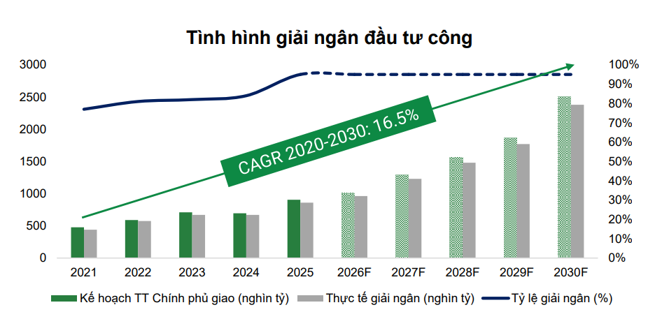 Tỷ phú Trần Đình Long và tỷ phú Phạm Nhật Vượng cùng nhắm tới 'mỏ vàng' 4 triệu tấn tại Việt Nam - Ảnh 3.