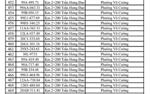 Công an đề nghị 619 chủ phương tiện vi phạm mang biển số sau nhanh chóng nộp phạt nguội theo Nghị định 168 - Ảnh 9.