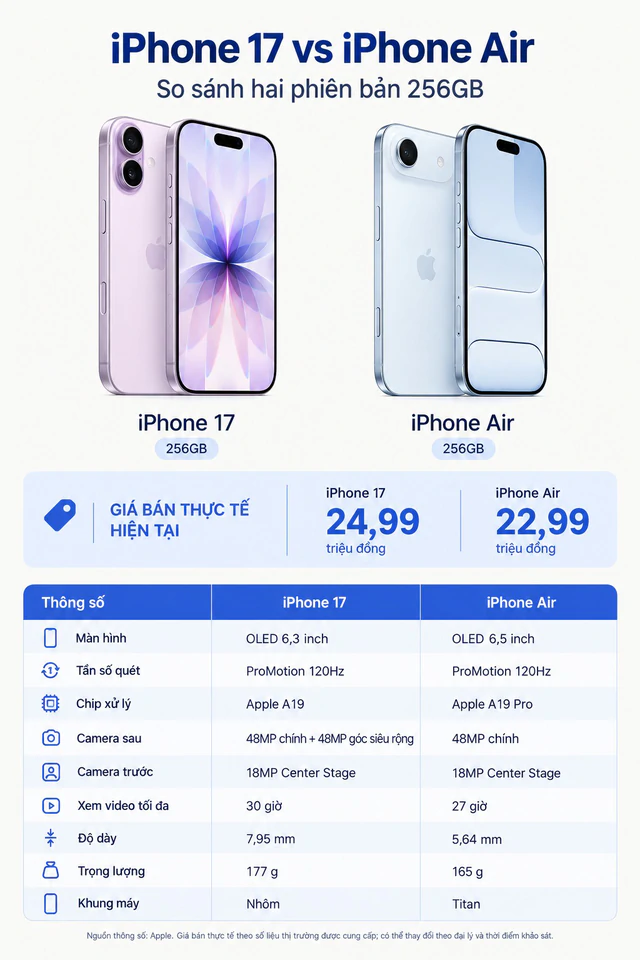 Nghịch lý của 2 mẫu iPhone ra mắt cùng một ngày tại Việt Nam ảnh 2