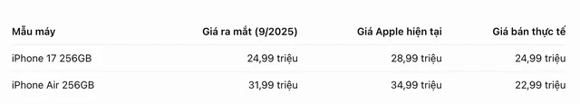 Nghịch lý của 2 mẫu iPhone ra mắt cùng một ngày tại Việt Nam ảnh 1