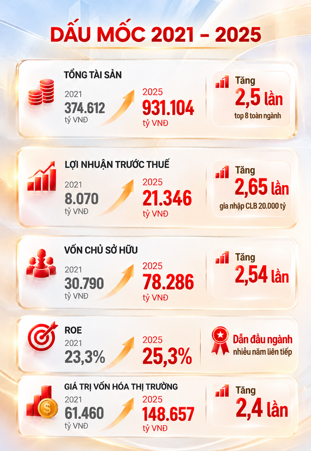 Chủ tịch HDBank Kim Byoungho nhận cúp Thánh Gióng 2026, ghi dấu trong Top 10 Doanh nhân Việt Nam tiêu biểu - Ảnh 6.