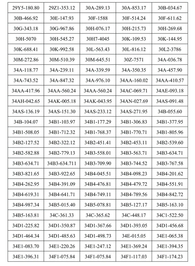Công an đề nghị 619 chủ phương tiện vi phạm mang biển số sau nhanh chóng nộp phạt nguội theo Nghị định 168 - Ảnh 3.