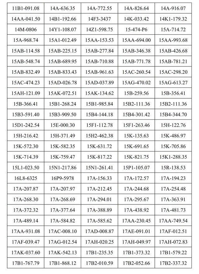 Công an đề nghị 619 chủ phương tiện vi phạm mang biển số sau nhanh chóng nộp phạt nguội theo Nghị định 168 - Ảnh 5.