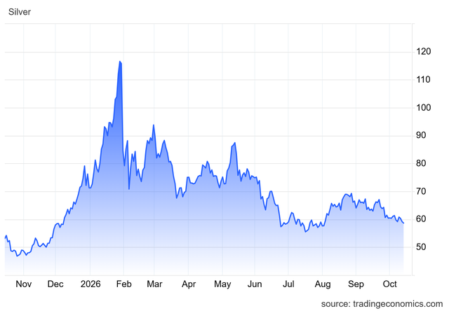 Không phải vàng, đây mới là kim loại có thể tăng dựng đứng khi dòng tiền ồ ạt đổ vào - Ảnh 2.