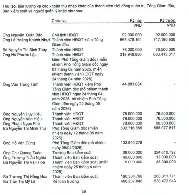 Ông Lê Hoàng Khánh Nhựt bị khởi tố, hé lộ khoản thu nhập trong nửa đầu năm- Ảnh 1.