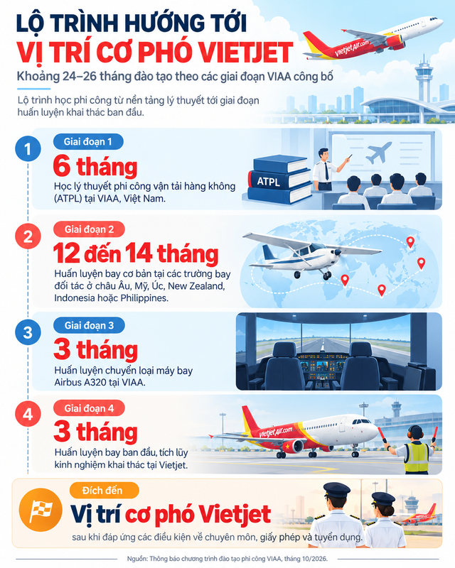 Đằng sau học viện tiến sĩ Nguyễn Thị Phương Thảo duy trì suốt 14 năm: Trao cơ hội tới Mỹ, Úc, châu Âu cho hàng trăm ngàn người, vừa đón tin vui lớn sau cuộc tái cấu trúc - Ảnh 5.